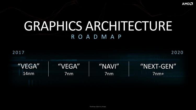  Перспективный план AMD в области графических архитектур 
